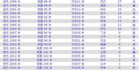 2010年是民國幾年|西曆/和曆/中華民國曆對照表 